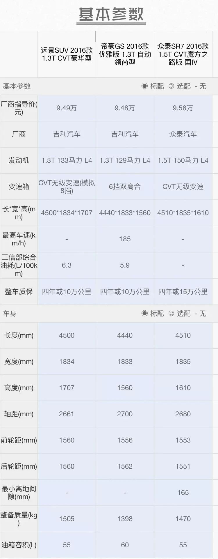 suv車型大全10萬一15萬自動擋_15萬元的suv哪款性價比高_朗逸2012款1.6自動高配