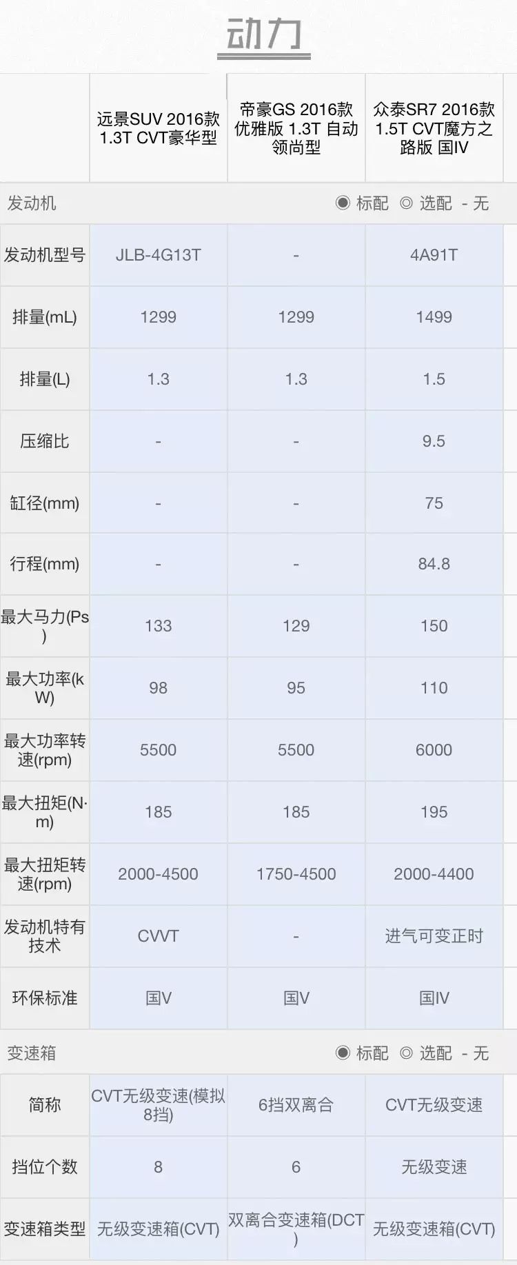 朗逸2012款1.6自動高配_suv車型大全10萬一15萬自動擋_15萬元的suv哪款性價比高