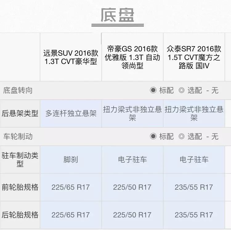 15萬元的suv哪款性價比高_suv車型大全10萬一15萬自動擋_朗逸2012款1.6自動高配