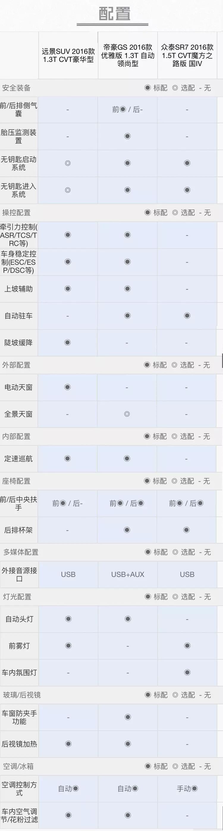 15萬元的suv哪款性價比高_suv車型大全10萬一15萬自動擋_朗逸2012款1.6自動高配