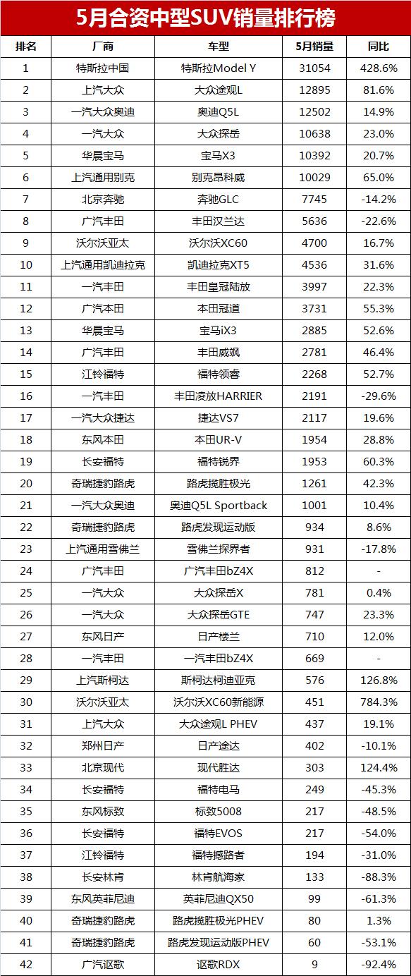 新款漢蘭達(dá)銷量_2023年2月緊湊型suv銷量排行榜_漢蘭達(dá)銷量不多