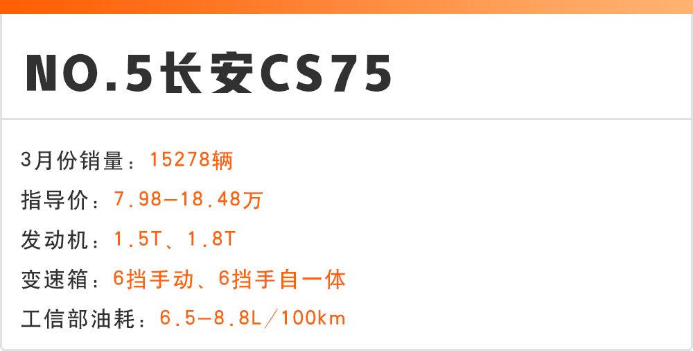 7到10萬suv銷量排行榜_15萬以內(nèi)suv銷量排行榜_suv車型大全10萬一15萬自動擋