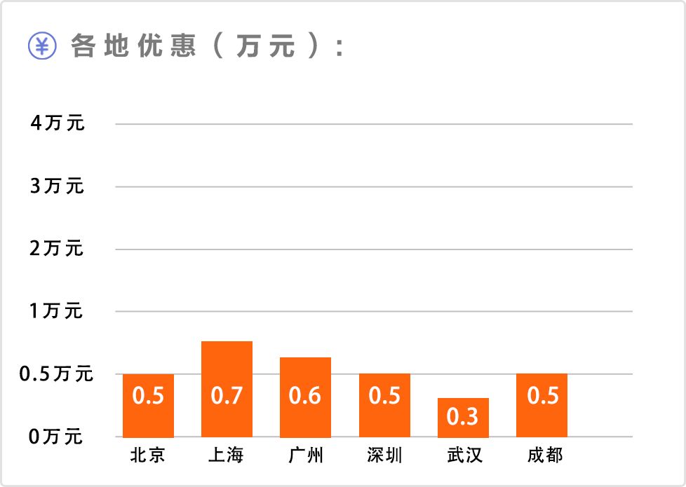 suv車型大全10萬一15萬自動擋_7到10萬suv銷量排行榜_15萬以內(nèi)suv銷量排行榜