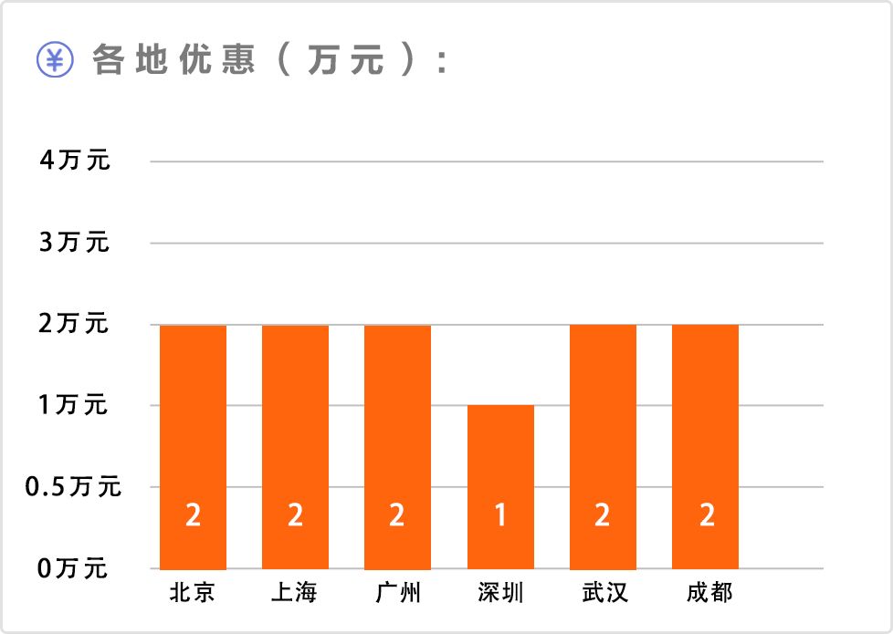 15萬以內(nèi)suv銷量排行榜_suv車型大全10萬一15萬自動擋_7到10萬suv銷量排行榜