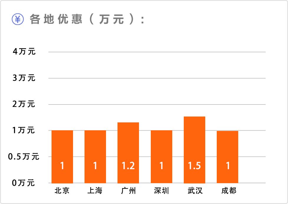 suv車型大全10萬一15萬自動擋_15萬以內(nèi)suv銷量排行榜_7到10萬suv銷量排行榜