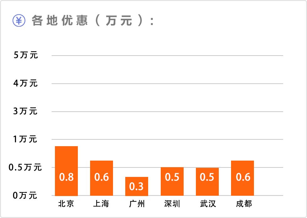 7到10萬suv銷量排行榜_suv車型大全10萬一15萬自動擋_15萬以內(nèi)suv銷量排行榜