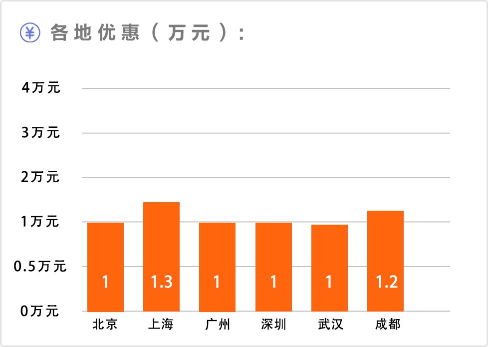 15萬以內(nèi)suv銷量排行榜_suv車型大全10萬一15萬自動擋_7到10萬suv銷量排行榜