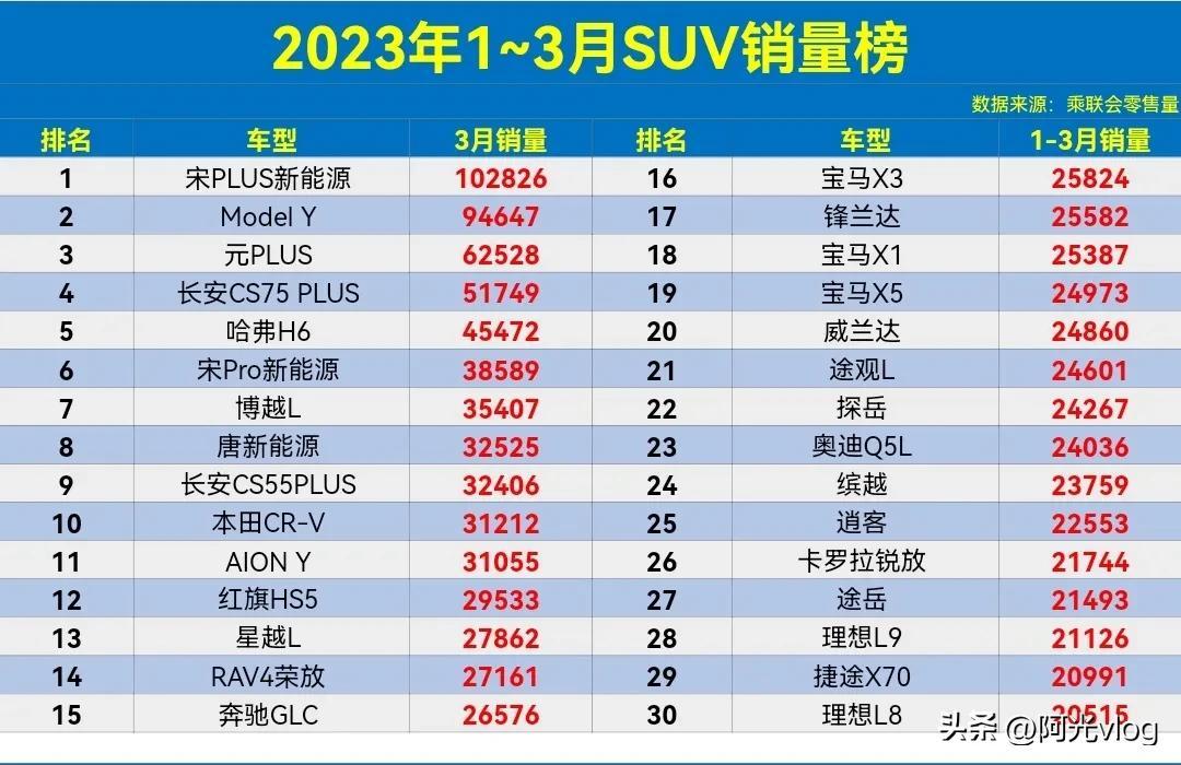 rav4榮放智尚版銷量_2017日系品牌汽車銷量_3月suv汽車銷量排行榜