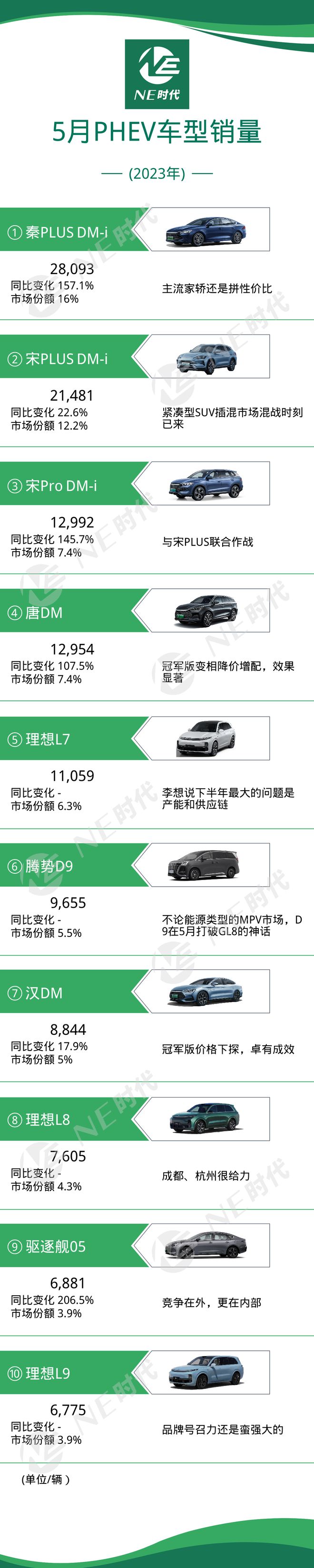 suv銷量2023年3月進口_純電動乘用車銷量十大品牌_東風乘用車銷量