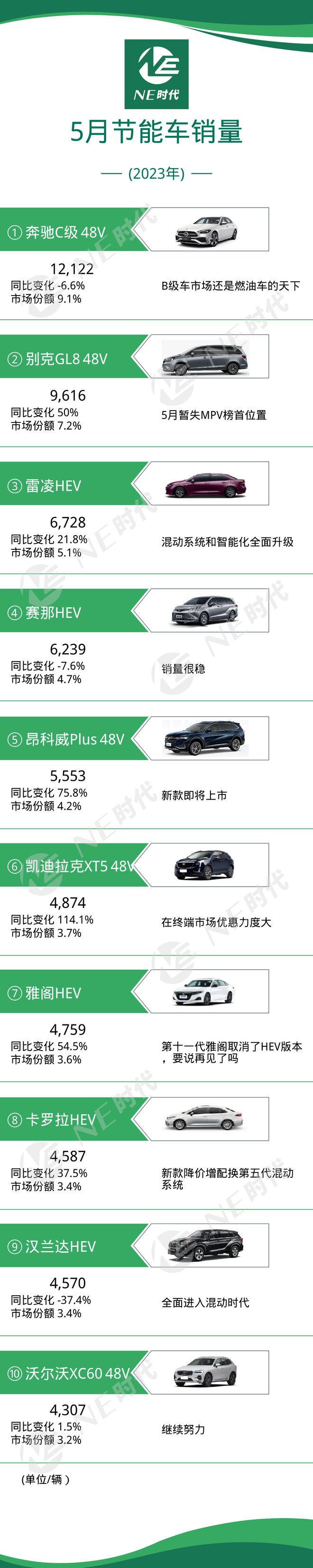 suv銷量2023年3月進口_純電動乘用車銷量十大品牌_東風乘用車銷量