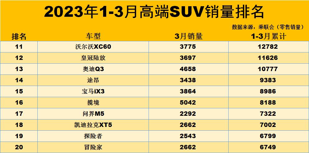 吉利豪情suv銷量慘淡_3月suv汽車銷量排行榜_凱美瑞2018款銷量慘淡