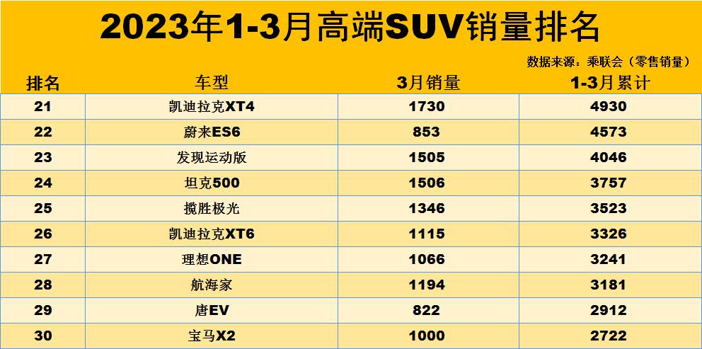 凱美瑞2018款銷量慘淡_3月suv汽車銷量排行榜_吉利豪情suv銷量慘淡