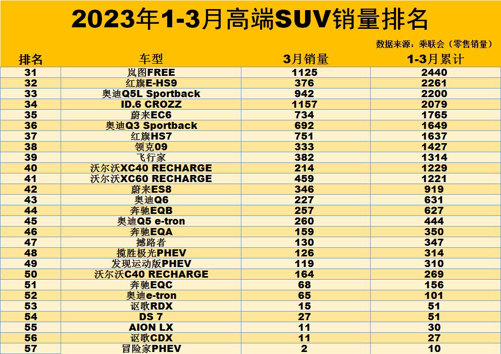 凱美瑞2018款銷量慘淡_吉利豪情suv銷量慘淡_3月suv汽車銷量排行榜