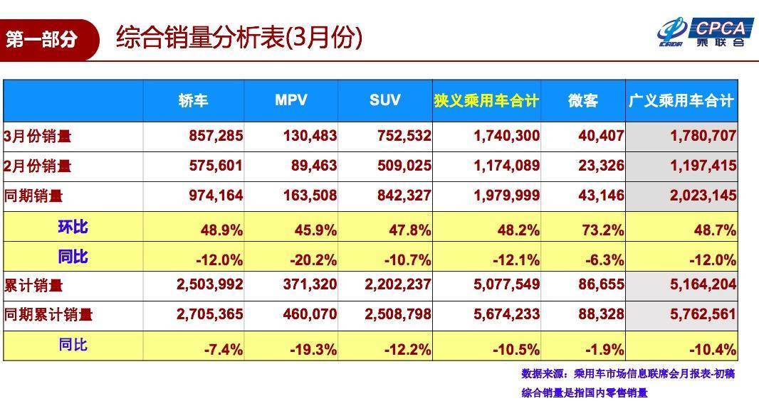 自主品牌緊湊型車銷量排行榜_10月緊湊型車銷量排行_3月suv汽車銷量排行榜