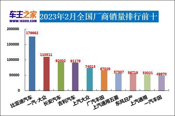 轎車2023年3月銷量排行榜及價格_日本漫畫銷量排行總榜_全球汽車品牌銷量總榜