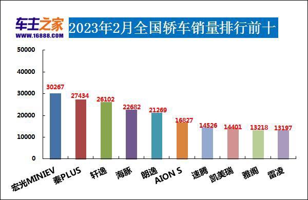 日本漫畫銷量排行總榜_全球汽車品牌銷量總榜_轎車2023年3月銷量排行榜及價格