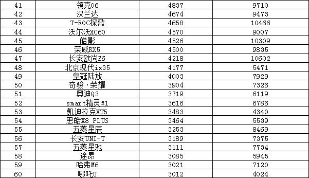 日本漫畫銷量排行總榜_轎車2023年3月銷量排行榜及價格_全球汽車品牌銷量總榜