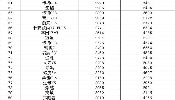 轎車2023年3月銷量排行榜及價格_全球汽車品牌銷量總榜_日本漫畫銷量排行總榜