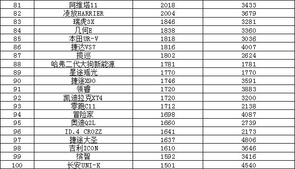 轎車2023年3月銷量排行榜及價格_全球汽車品牌銷量總榜_日本漫畫銷量排行總榜