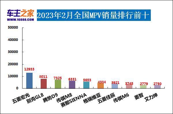 轎車2023年3月銷量排行榜及價格_全球汽車品牌銷量總榜_日本漫畫銷量排行總榜