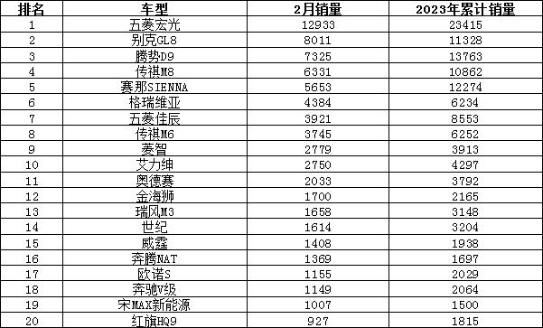 全球汽車品牌銷量總榜_日本漫畫銷量排行總榜_轎車2023年3月銷量排行榜及價格