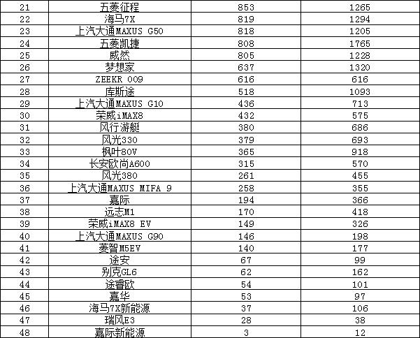 日本漫畫銷量排行總榜_全球汽車品牌銷量總榜_轎車2023年3月銷量排行榜及價格