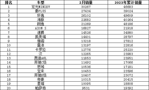 全球汽車品牌銷量總榜_轎車2023年3月銷量排行榜及價格_日本漫畫銷量排行總榜