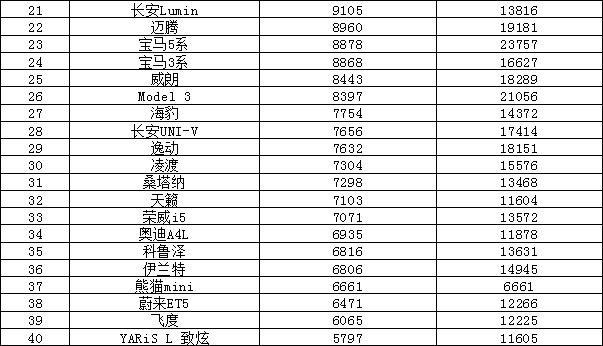 日本漫畫銷量排行總榜_全球汽車品牌銷量總榜_轎車2023年3月銷量排行榜及價格