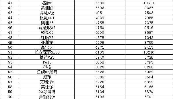 日本漫畫銷量排行總榜_轎車2023年3月銷量排行榜及價格_全球汽車品牌銷量總榜