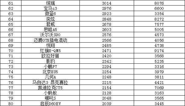 轎車2023年3月銷量排行榜及價格_全球汽車品牌銷量總榜_日本漫畫銷量排行總榜