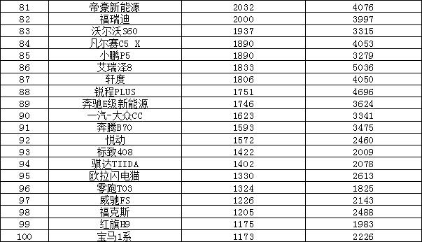 全球汽車品牌銷量總榜_轎車2023年3月銷量排行榜及價格_日本漫畫銷量排行總榜