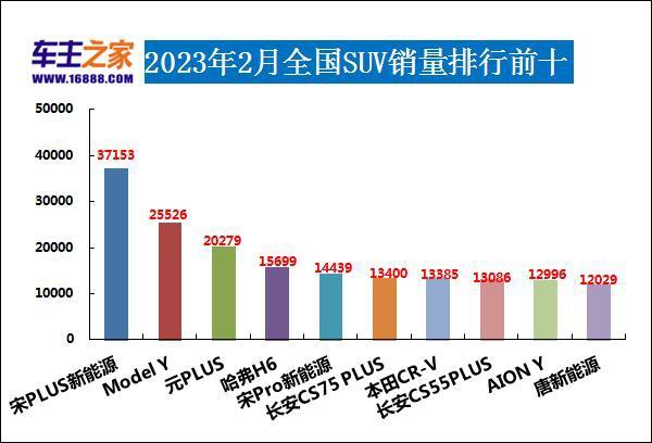 日本漫畫銷量排行總榜_轎車2023年3月銷量排行榜及價格_全球汽車品牌銷量總榜