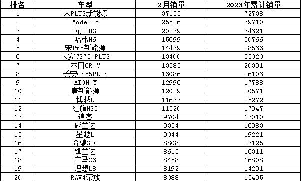 全球汽車品牌銷量總榜_轎車2023年3月銷量排行榜及價格_日本漫畫銷量排行總榜