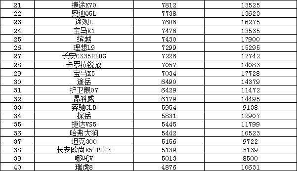 轎車2023年3月銷量排行榜及價格_日本漫畫銷量排行總榜_全球汽車品牌銷量總榜