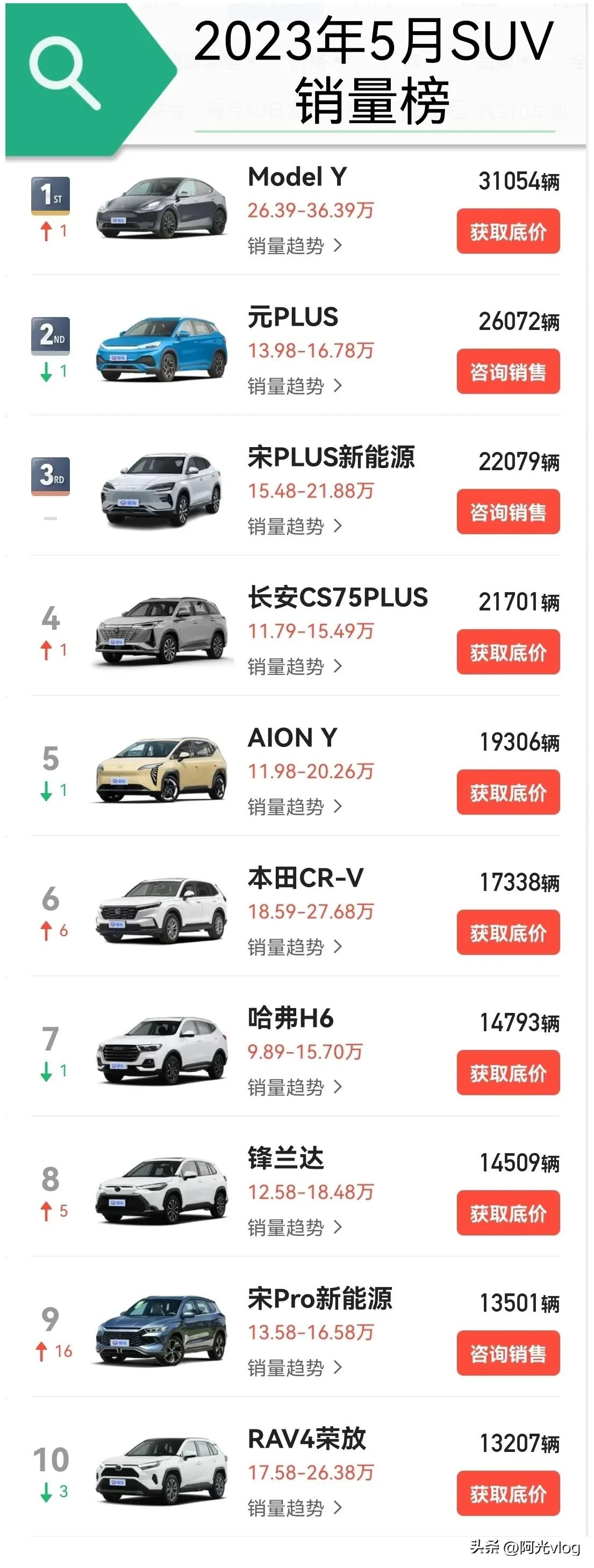 2023年汽車銷量排行榜全球_7月6號半截塔車禍