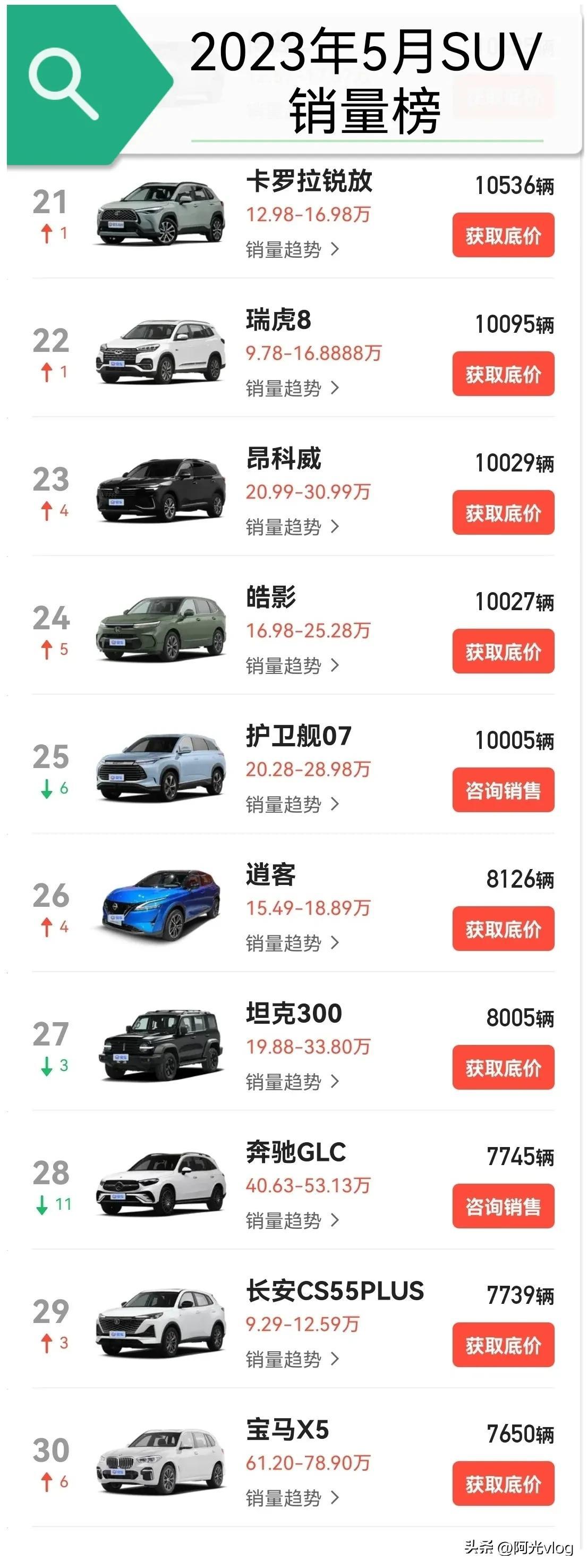 2023年汽車銷量排行榜全球_7月6號半截塔車禍