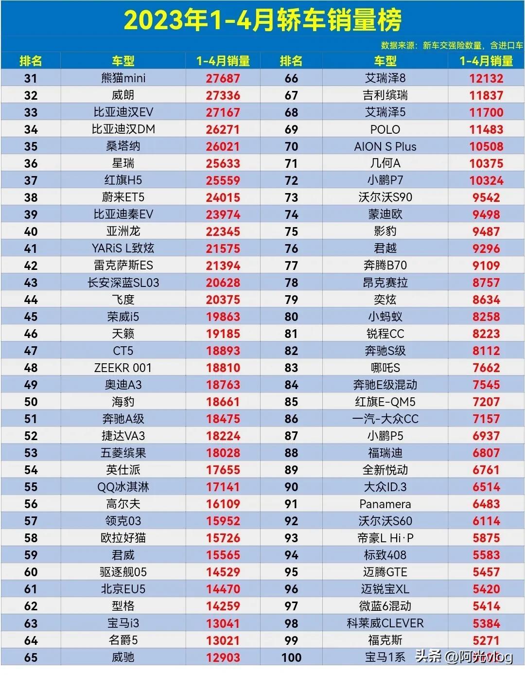 2017年12月suv銷量榜_2023年汽車銷量排行榜全球_君越與帕薩特