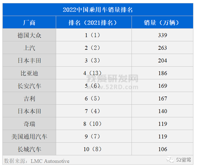 燃油車市場份額變化_中國汽車零部件市場_主角在幕后改變世界的小說書