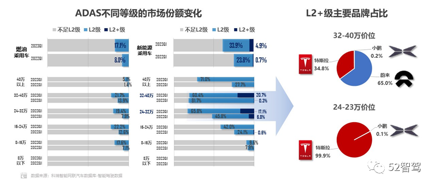 中國汽車零部件市場_燃油車市場份額變化_主角在幕后改變世界的小說書