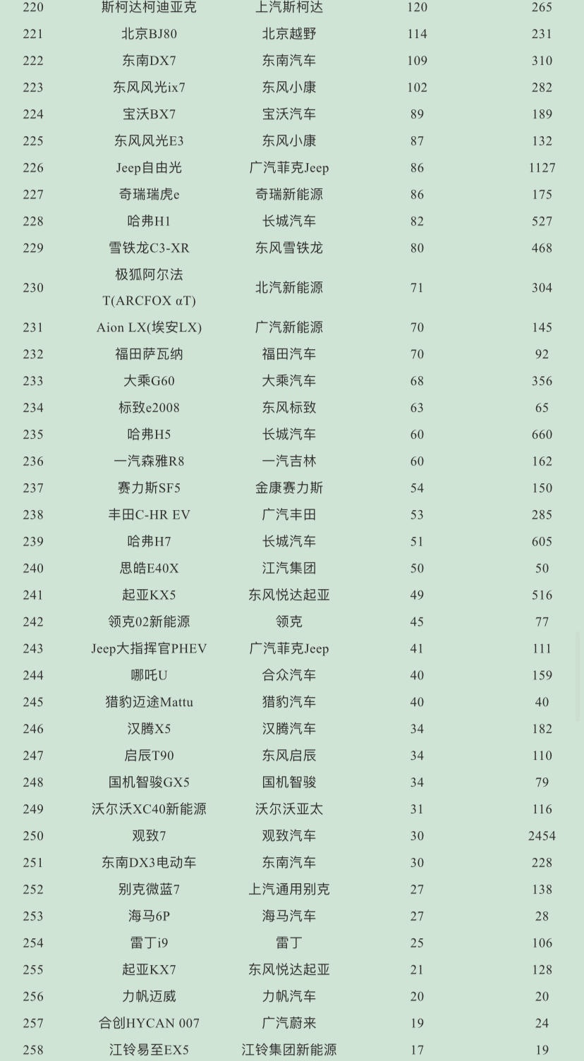 2023suv銷量排行榜_9月份乘用車銷量排行_5月份汽車最新銷量榜