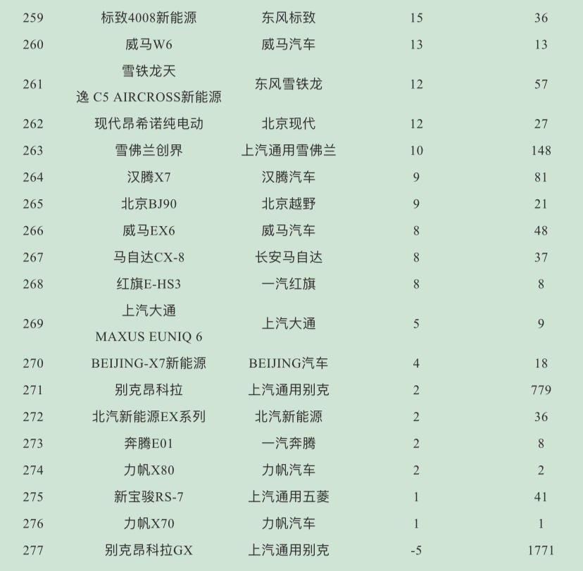 2023suv銷量排行榜_5月份汽車最新銷量榜_9月份乘用車銷量排行