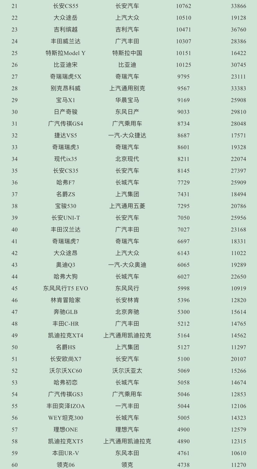 9月份乘用車銷量排行_2023suv銷量排行榜_5月份汽車最新銷量榜