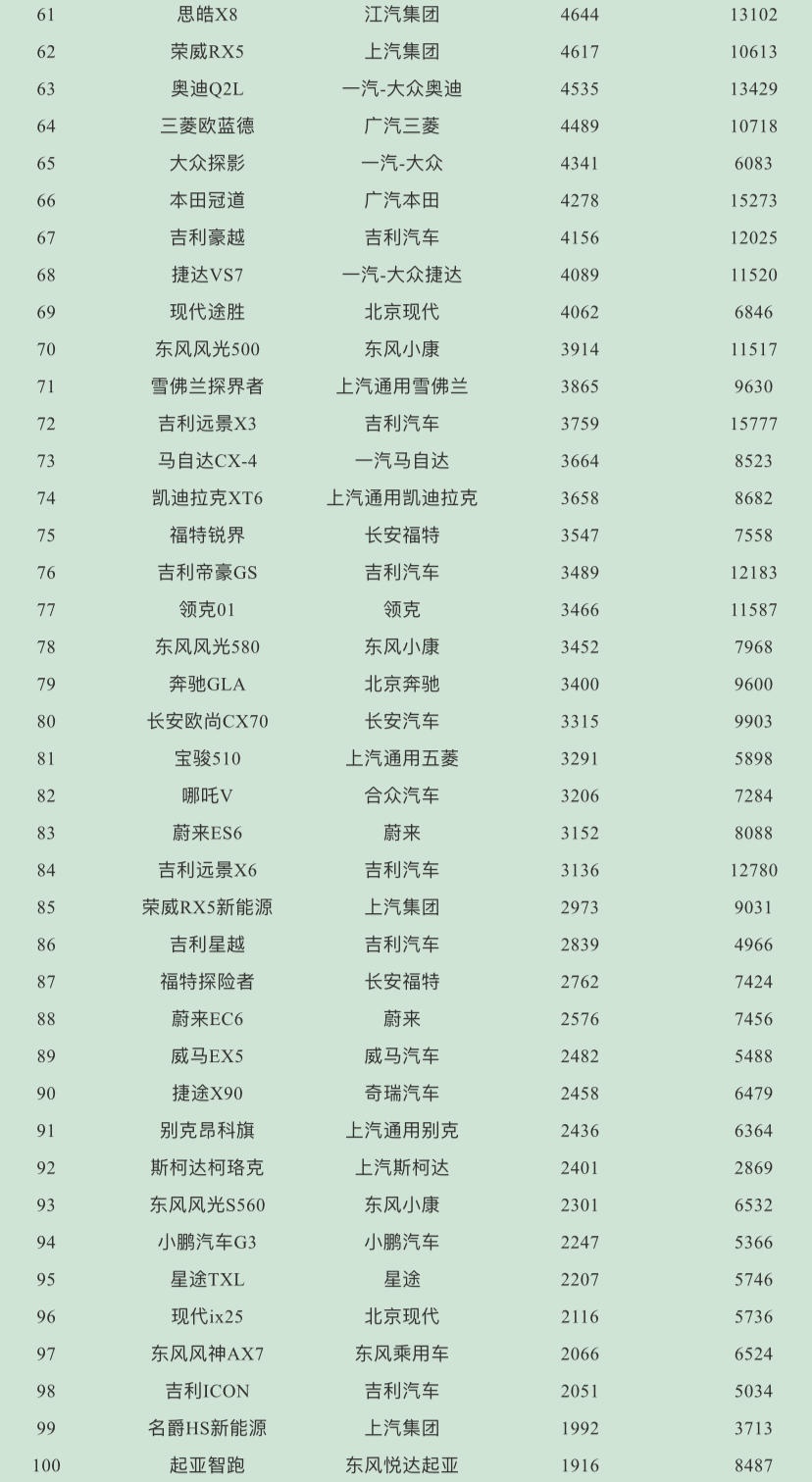 9月份乘用車銷量排行_2023suv銷量排行榜_5月份汽車最新銷量榜