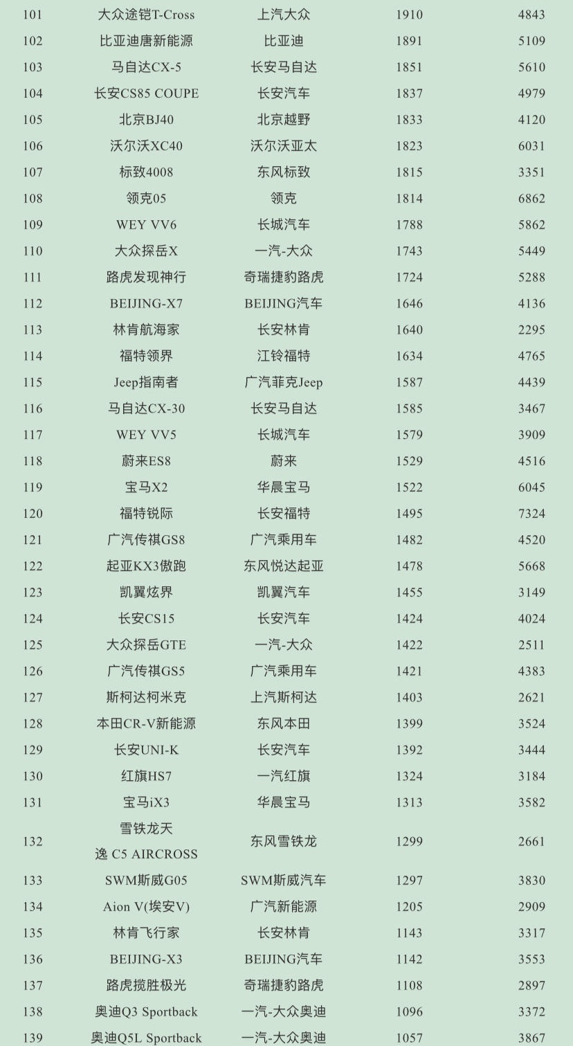 2023suv銷量排行榜_5月份汽車最新銷量榜_9月份乘用車銷量排行