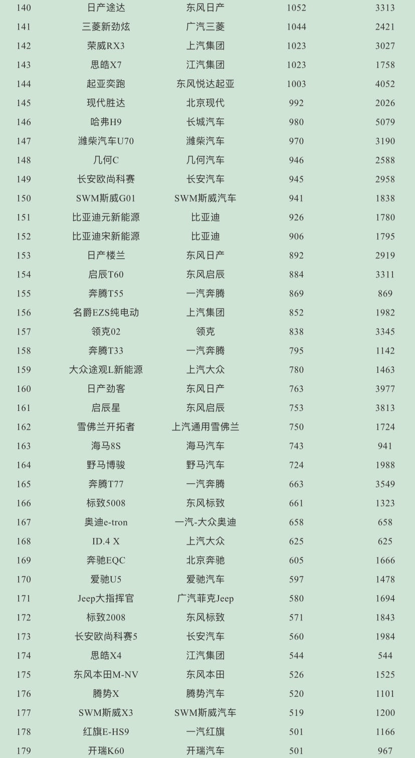 2023suv銷量排行榜_5月份汽車最新銷量榜_9月份乘用車銷量排行