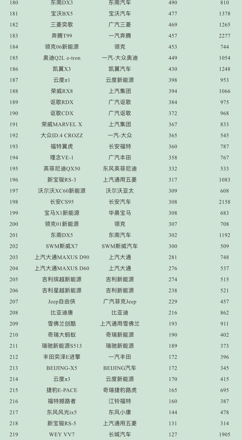 5月份汽車最新銷量榜_9月份乘用車銷量排行_2023suv銷量排行榜