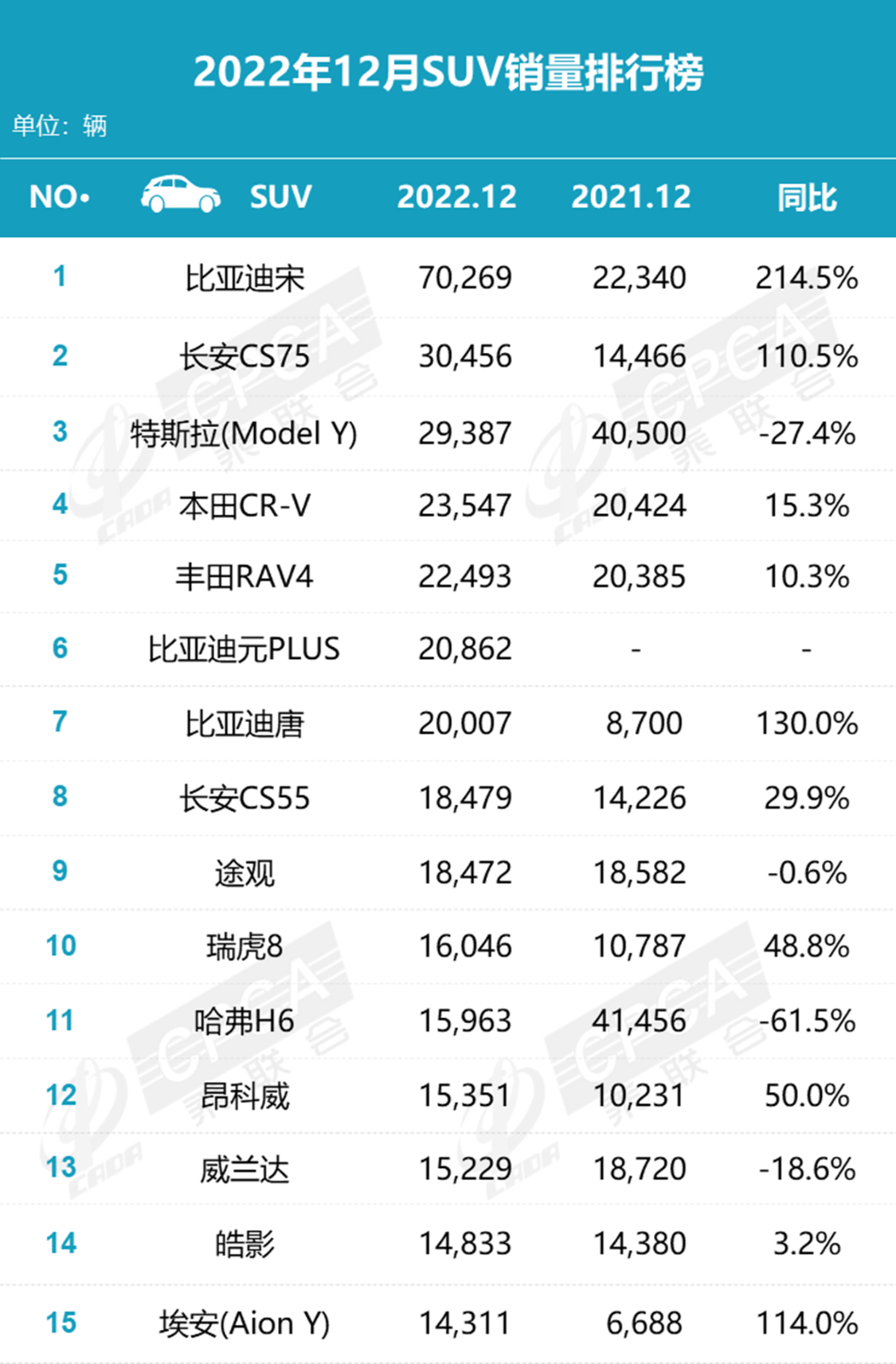 2014比亞迪s6銷量_比亞迪這兩天為啥跌_2023suv銷量排行榜