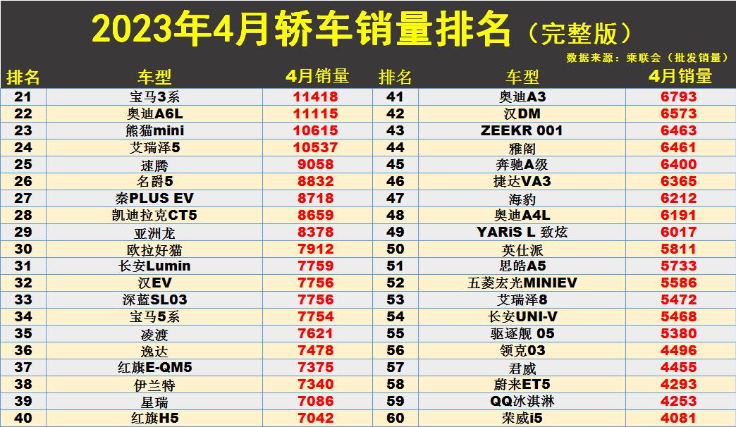 北京市一汽速騰轎車報(bào)價(jià)_2023轎車銷量總排行榜_求速騰轎車自動當(dāng)