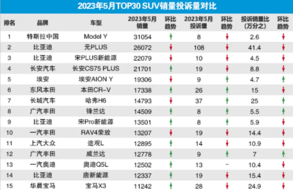 suv5月份銷量_比亞迪s6銷量走勢(shì)_比亞迪g6銷量