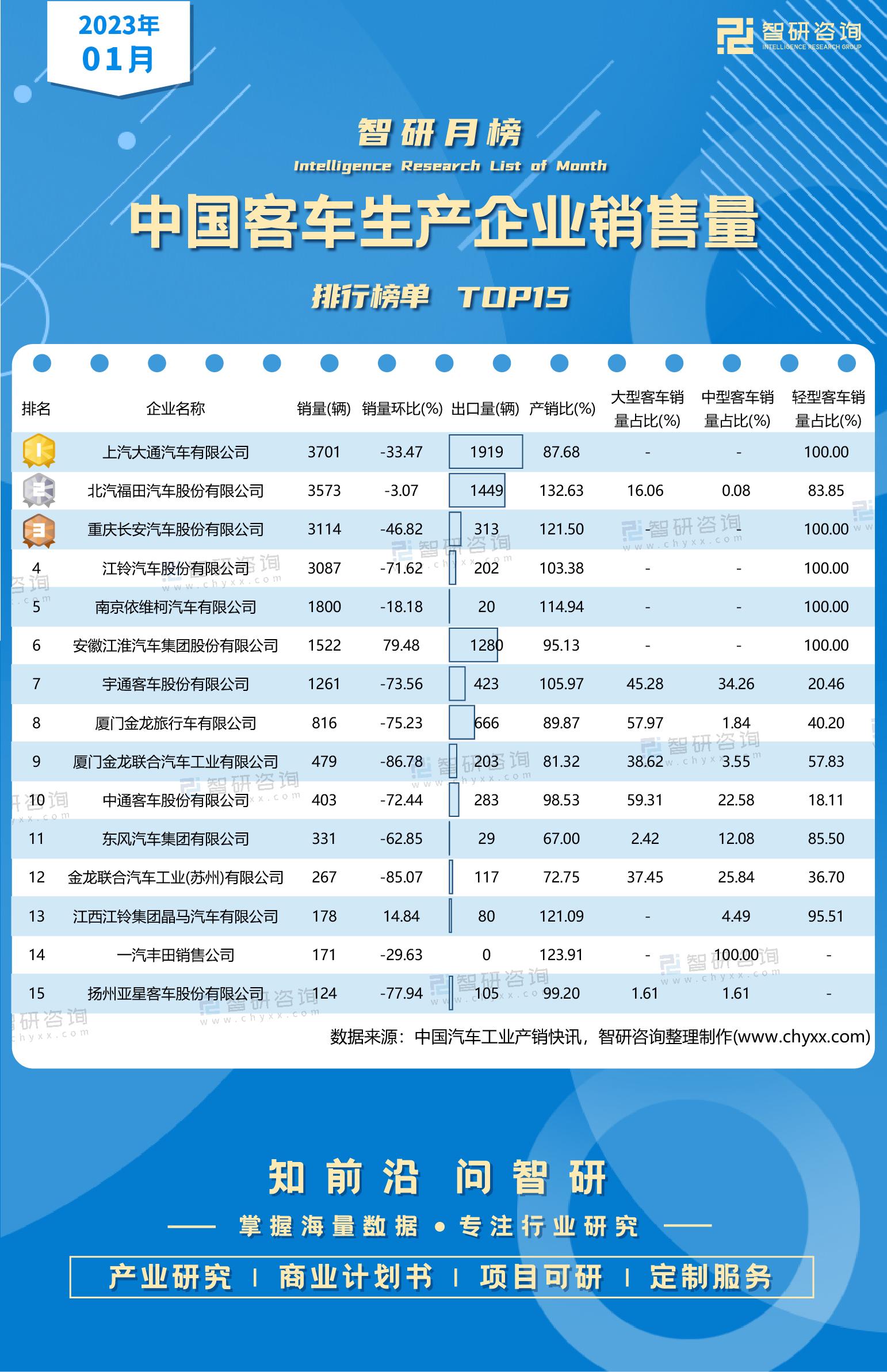 銷售客單量怎么算_生產(chǎn)準備礦量_2023年度汽車銷量排行榜單